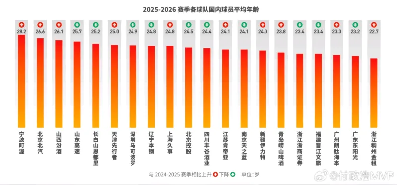 西甲